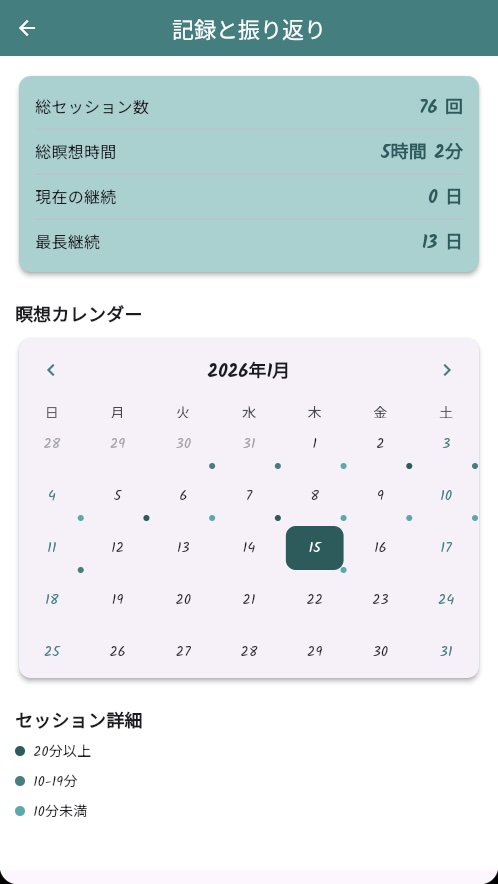 記録と振り返り